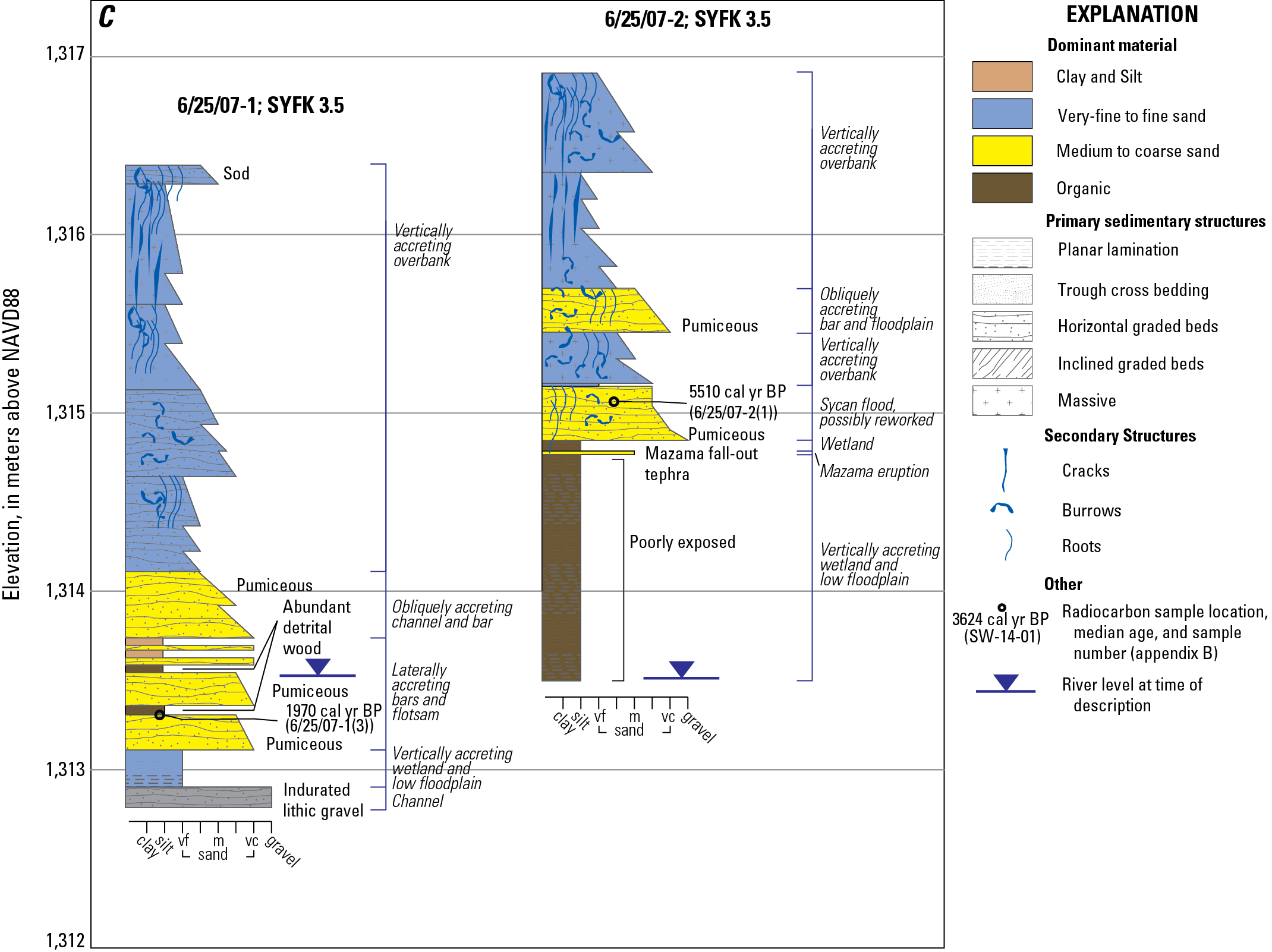 Stratigraphic section