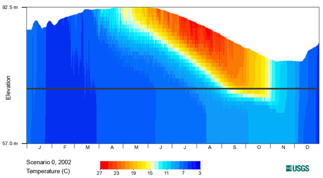 time index plot of temperature profiles