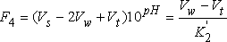equation for F4 Gran function