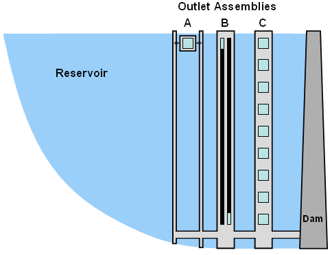 diagram of outlet types